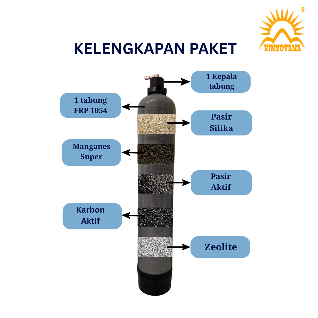 Paket Filter FRP 1054 5 in 1/ 5 Lapis Penyaringan Pasir Silika, Manganese Super, Pasir Aktif, Karbon Aktif, Zeolite - foto 2