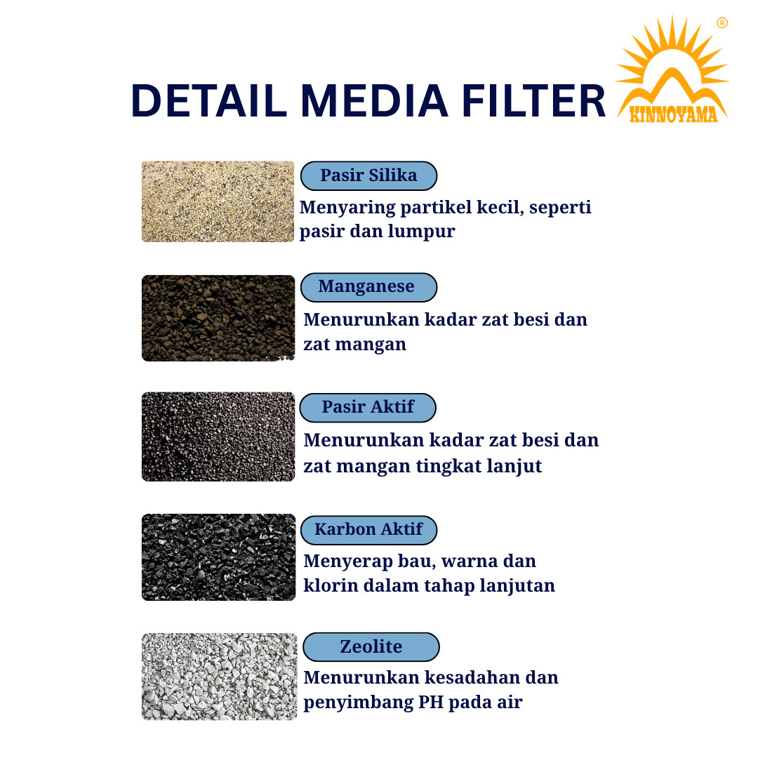 Paket Filter FRP 1054 5 in 1/ 5 Lapis Penyaringan Pasir Silika, Manganese Super, Pasir Aktif, Karbon Aktif, Zeolite - foto 3