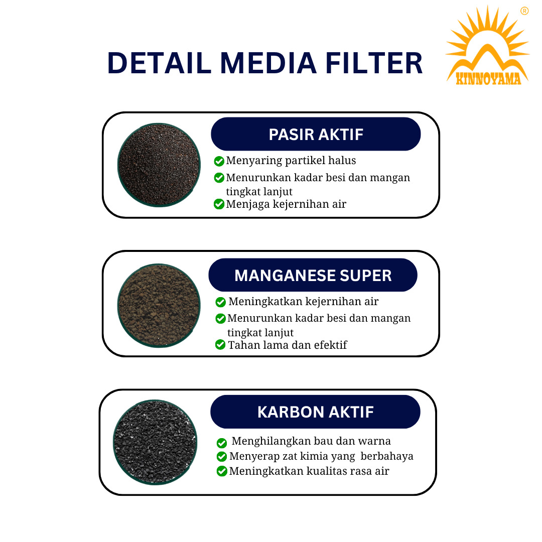 Paket Filter Air Sumur Double Tabung FRP 1054 Penghilang Zat Besi Tinggi (Pasir aktif, Manganese, Karbon aktif) by KINNOYAMA - foto 3