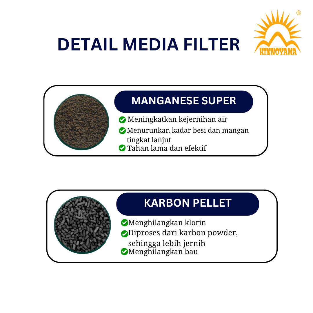 Paket Filter Air Sumur Bor Double Tabung FRP 1054 Penghilang Zat Besi Tinggi By KINNOYAMA - foto 3