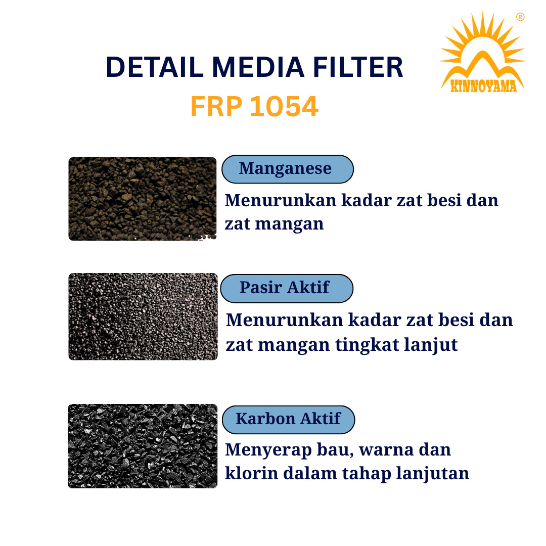 Paket Filter Air Sumur Single Premium Tabung FRP 1054 Penghilang Zat Besi Tinggi (Pasir aktif, Manganese, Karbon aktif) by KINNOYAMA - foto 3