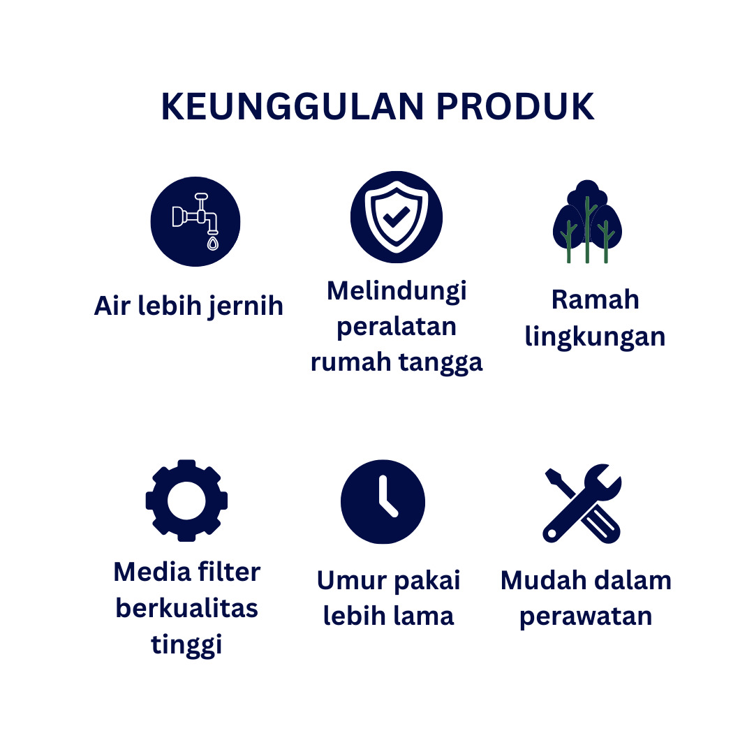 Paket Filter Air Sumur Single Premium Tabung FRP 1054 Penghilang Zat Besi Tinggi (Pasir aktif, Manganese, Karbon aktif) by KINNOYAMA - foto 5